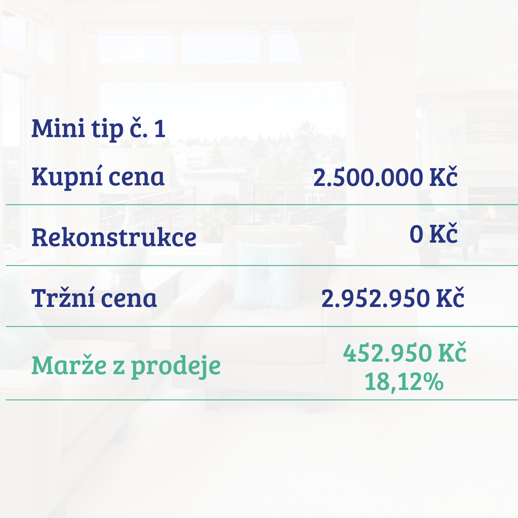 Mini tip č. 1: 3+kk, 60 m², Praha-západ, marže z prodeje 452 950 Kč, tj. 18,12 %